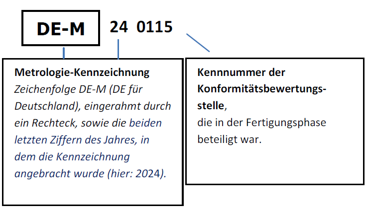 Auf dem Bild ist die nationale Metrologiekennzeichnung zu sehen, sowie die Erklärung zu den angegebenen Daten