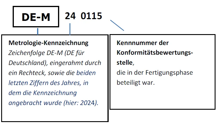 Kennzeichnung von national geregelten Messgeräten: „DE-M“ (für Deutschland) und 15 in einem Rechteck. „M“ steht für Metrologie, 15 für das Jahr 2015 der Konformitätsbewertung. Rechts die Kennnummer 0103 für die zuständige Konformitätsbewertungsstelle.