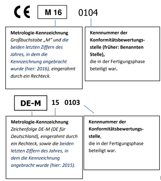 Das Bild erklärt die Metrologie-Kennzeichnungen von Messgeräten im harmonisierten Bereich (in Verbindung mit dem CE-Kennzeichen) und von Messgeräten im nichtharmonisierten (nationalen) Bereich (DE-M – Kennzeichnung).