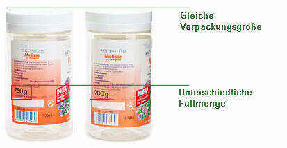 Dargestellt sind zwei Packungen der gleichen Ware. Die Folgepackung hat bei gleicher Verpackungsgestaltung und Größe eine geringere Nennfüllmenge: 750 Gramm anstatt 900 Gramm.